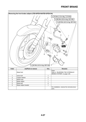 Page 200
FRONT BRAKE
4-27
Removing the front brake calipers (FZ6-N/FZ6-NA/FZ6-S/FZ6-SA)
Order Job/Parts to remove Q’ty RemarksBrake fluid Drain.
Refer to BLEEDING THE HYDRAULIC 
BRAKE SYSTEM on page 3-26.
1 Union bolt 1
2 Copper washer 2
3 Brake hose 1
4 Brake caliper 1
5 Brake pad 2
6 Brake caliper bracket 1 For installation, reverse the removal proce-
dure. 