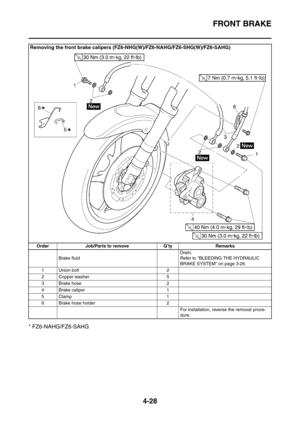 Page 201
FRONT BRAKE
4-28
* FZ6-NAHG/FZ6-SAHG
Removing the front brake calipers (FZ6-NHG(W)/FZ6-NAHG/FZ6-SHG(W)/FZ6-SAHG)
Order Job/Parts to remove Q’ty RemarksBrake fluid Drain.
Refer to BLEEDING THE HYDRAULIC 
BRAKE SYSTEM on page 3-26.
1 Union bolt 2
2 Copper washer 5
3 Brake hose 2
4 Brake caliper 1
5Clamp 1
6 Brake hose holder 2 For installation, reverse the removal proce-
dure. 