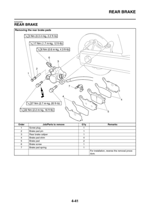 Page 214
REAR BRAKE
4-41
EAS22550
REAR BRAKE
Removing the rear brake pads 
Order Job/Parts to remove Q’ty Remarks1 Screw plug 1
2 Brake pad pin 1
3 Rear brake caliper 1
4 Brake pad shim 4
5 Brake pad 2
6 Brake screw 1
7 Brake pad spring 1
For installation, reverse the removal proce-
dure. 