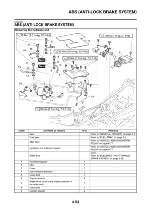 Page 226
ABS (ANTI-LOCK BRAKE SYSTEM)
4-53
EAS22760
ABS (ANTI-LOCK BRAKE SYSTEM)
Removing the hydraulic unit
Order Job/Parts to remove Q’ty RemarksSeat Refer to GENERAL CHASSIS on page 4-1.
Fuel tank Refer to FUEL TANK on page 7-1.
ABS ECU Refer to ABS ECU AND ABS MOTOR 
RELAY on page 8-77.
Hydraulic unit solenoid coupler Refer to ABS ECU AND ABS MOTOR 
RELAY on page 8-77.
Brake fluid Drain.
Refer to BLEEDING THE HYDRAULIC 
BRAKE SYSTEM on page 3-26.
1 Rectifier/regulator 1
2ECU 1
3Cover 1
4 Sub-complete bracket...