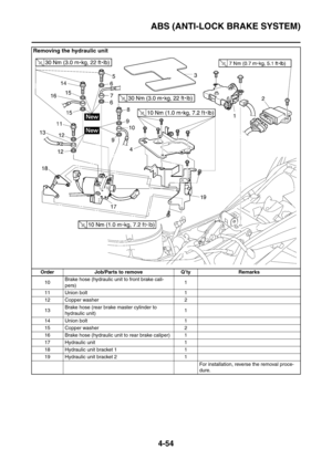 Page 227
ABS (ANTI-LOCK BRAKE SYSTEM)
4-54
10Brake hose (hydraulic unit to front brake cali-
pers) 1
11 Union bolt 1
12 Copper washer 2
13 Brake hose (rear brake master cylinder to 
hydraulic unit)
1
14 Union bolt 1
15 Copper washer 2
16 Brake hose (hydraulic unit to rear brake caliper) 1
17 Hydraulic unit 1
18 Hydraulic unit bracket 1 1
19 Hydraulic unit bracket 2 1 For installation, reverse the removal proce-
dure.
Removing the hydraulic unit
Order Job/Parts to remove Q’ty Remarks 