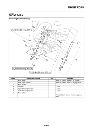 Page 237
FRONT FORK
4-64
EAS22950
FRONT FORK
Removing the front fork legs
Order Job/Parts to remove Q’ty RemarksFront wheel Refer to FRONT WHEEL on page 4-7.
Front brake calipers Refer to FRONT BRAKE on page 4-23.
1 Front fender 1
2 Cap bolt 1 Loosen.
3 Upper bracket pinch bolt 1 Loosen.
4 Under bracket pinch bolt 1 Loosen.
5Front fork leg 1 For installation, reverse the removal proce-
dure. 