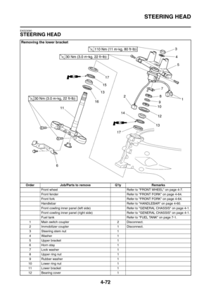 Page 245
STEERING HEAD
4-72
EAS23090
STEERING HEAD
Removing the lower bracket
Order Job/Parts to remove Q’ty RemarksFront wheel Refer to FRONT WHEEL on page 4-7.
Front fender Refer to FRONT FORK on page 4-64.
Front fork Refer to FRONT FORK on page 4-64.
Handlebar Refer to HANDLEBAR on page 4-60.
Front cowling inner panel (left side) Refer to GENERAL CHASSIS on page 4-1.
Front cowling inner panel (right side) Refer to GENERAL CHASSIS on page 4-1.
Fuel tank Refer to FUEL TANK on page 7-1.
1 Main switch coupler 2...