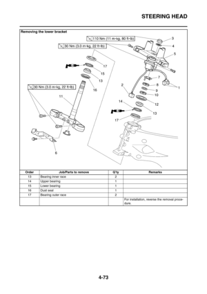 Page 246
STEERING HEAD
4-73
13 Bearing inner race 2
14 Upper bearing 1
15 Lower bearing 1
16 Dust seal 1
17 Bearing outer race 2For installation, reverse the removal proce-
dure.
Removing the lower bracket
Order Job/Parts to remove Q’ty Remarks 