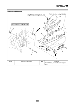 Page 253
SWINGARM
4-80
For installation, reverse the removal proce-
dure.
Removing the swingarm
Order Job/Parts to remove Q’ty Remarks 