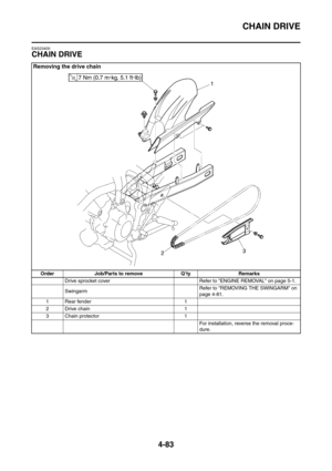 Page 256
CHAIN DRIVE
4-83
EAS23400
CHAIN DRIVE
Removing the drive chain
Order Job/Parts to remove Q’ty RemarksDrive sprocket cover Refer to ENGINE REMOVAL on page 5-1.
Swingarm Refer to REMOVING THE SWINGARM on 
page 4-81.
1 Rear fender 1
2Drive chain 1
3 Chain protector 1 For installation, reverse the removal proce-
dure. 