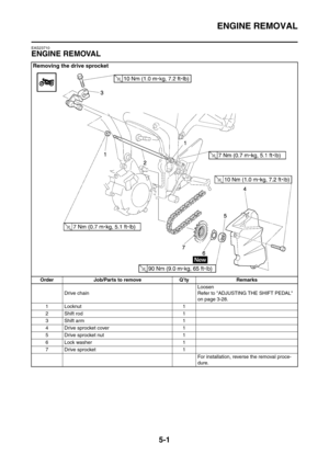 Page 262
ENGINE REMOVAL
5-1
EAS23710
ENGINE REMOVAL
Removing the drive sprocket
Order Job/Parts to remove Q’ty RemarksDrive chain Loosen
Refer to ADJUSTING
 THE SHIFT PEDAL 
on page 3-28.
1 Locknut 1
2 Shift rod 1
3 Shift arm 1
4 Drive sprocket cover 1
5 Drive sprocket nut 1
6 Lock washer 1
7 Drive sprocket 1 For installation, reverse the removal proce-
dure. 