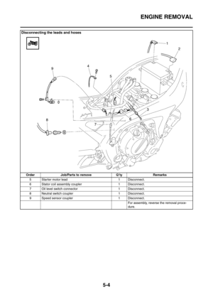 Page 265
ENGINE REMOVAL
5-4
5 Starter motor lead 1 Disconnect.
6 Stator coil assembly coupler 1 Disconnect.
7 Oil level switch connector 1 Disconnect.
8 Neutral switch coupler 1 Disconnect.
9 Speed sensor coupler 1 Disconnect.For assembly, reverse the removal proce-
dure.
Disconnecting the leads and hoses
Order Job/Parts to remove Q’ty Remarks 