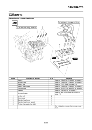 Page 269
CAMSHAFTS
5-8
EAS23760
CAMSHAFTS
Removing the cylinder head cover
Order Job/Parts to remove Q’ty RemarksBattery Refer to GENERAL CHASSIS on page 4-1.
Air filter case Refer to GENERAL CHASSIS on page 4-1.
Battery box  Refer to FUEL TANK on page 7-1.
Battery box bracket Refer to GENERAL CHASSIS on page 4-1.
Throttle body Refer to THROTTLE BODIES on page 7-4.
Radiator Refer to RADIATOR on page 6-1.
Air cut-off valve Refer to AIR INDUCTION SYSTEM on 
page 7-9.
1 Ignition coil 2
2 Spark plug 4
3 Cylinder...