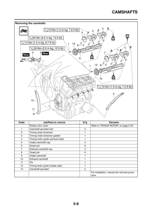 Page 270
CAMSHAFTS
5-9
Removing the camshafts
Order Job/Parts to remove Q’ty RemarksPickup rotor cover Refer to PICKUP ROTOR on page 5-33.
1 Camshaft sprocket bolt 4
2 Timing chain tensioner 1
3 Timing chain tensioner gasket 1
4 Timing chain guide (exhaust side) 1
5 Intake camshaft cap 3
6Dowel pin 6
7 Exhaust camshaft cap 3
8Dowel pin 6
9 Intake camshaft 1
10 Exhaust camshaft 1
11 Pin 1
12 Timing chain guide (intake side) 1
13 Camshaft sprocket 2
For installation, reverse the removal proce-
dure. 