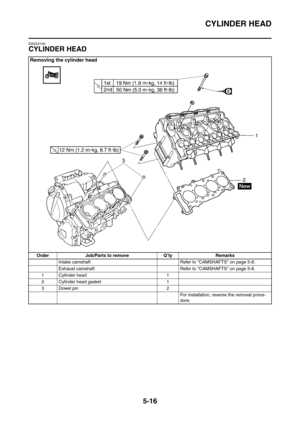 Page 277
CYLINDER HEAD
5-16
EAS24100
CYLINDER HEAD
Removing the cylinder head
Order Job/Parts to remove Q’ty RemarksIntake camshaft Refer to CAMSHAFTS on page 5-8.
Exhaust camshaft Refer to CAMSHAFTS on page 5-8.
1 Cylinder head 1
2 Cylinder head gasket 1
3Dowel pin 2 For installation, reverse the removal proce-
dure. 