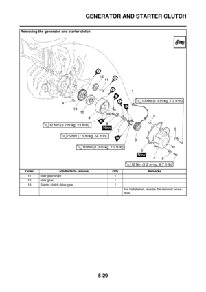 Page 290
GENERATOR AND STARTER CLUTCH
5-29
11 Idler gear shaft 1
12 Idler gear 1
13 Starter clutch drive gear 1For installation, reverse the removal proce-
dure.
Removing the generator and starter clutch
Order Job/Parts to remove Q’ty Remarks 