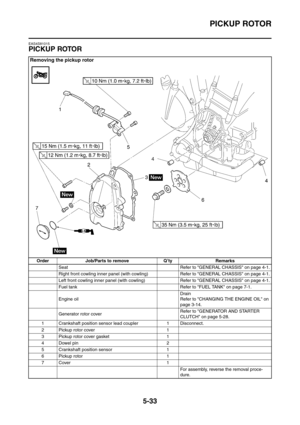 Page 294
PICKUP ROTOR
5-33
EAS4S81015
PICKUP ROTOR
Removing the pickup rotor
Order Job/Parts to remove Q’ty RemarksSeat Refer to GENERAL CHASSIS on page 4-1.
Right front cowling inner panel (with cowlin g) Refer to GENERAL CHASSIS on page 4-1.
Left front cowling inner panel (with cowling) Refer to GENERAL CHASSIS on page 4-1.
Fuel tank Refer to FUEL TANK on page 7-1.
Engine oil Drain
Refer to CHANGING THE ENGINE OIL on 
page 3-14.
Generator rotor cover Refer to GENERATOR AND STARTER 
CLUTCH on page 5-28.
1...