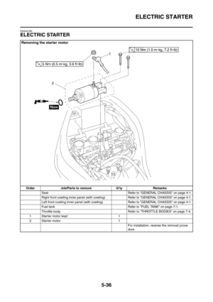 Page 297
ELECTRIC STARTER
5-36
EAS24780
ELECTRIC STARTER
Removing the starter motor
Order Job/Parts to remove Q’ty RemarksSeat Refer to GENERAL CHASSIS on page 4-1.
Right front cowling inner panel (with cowlin g) Refer to GENERAL CHASSIS on page 4-1.
Left front cowling inner panel (with cowling) Refer to GENERAL CHASSIS on page 4-1.
Fuel tank Refer to FUEL TANK on page 7-1.
Throttle body Refer to THROTTLE BODIES on page 7-4.
1 Starter motor lead 1
2 Starter motor 1 For installation, reverse the removal proce-...