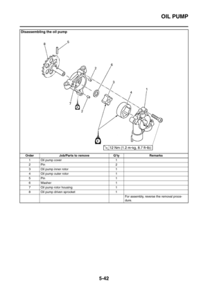 Page 303
OIL PUMP
5-42
Disassembling the oil pump
Order Job/Parts to remove Q’ty Remarks1Oil pump cover 1
2Pin 2
3 Oil pump inner rotor 1
4 Oil pump outer rotor 1
5Pin 1
6 Washer 1
7 Oil pump rotor housing 1
8 Oil pump driven sprocket 1 For assembly, reverse the removal proce-
dure. 