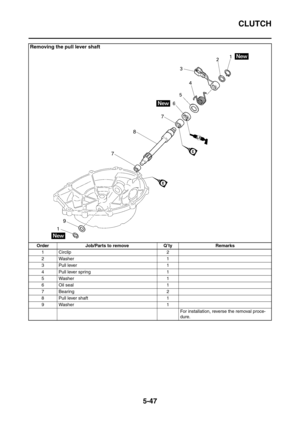 Page 308
CLUTCH
5-47
Removing the pull lever shaft
Order Job/Parts to remove Q’ty Remarks1 Circlip 2
2 Washer 1
3 Pull lever 1
4 Pull lever spring 1
5 Washer 1
6 Oil seal 1
7 Bearing 2
8 Pull lever shaft 1
9 Washer 1 For installation, reverse the removal proce-
dure. 