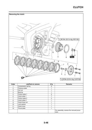 Page 309
CLUTCH
5-48
Removing the clutch
Order Job/Parts to remove Q’ty Remarks1 Compression spring 6
2 Pressure plate 1
3 Pull rod 1
4 Bearing 1
5 Friction plate 1 6
6 Clutch plate 1 7
7 Friction plate 2 2
8 Clutch plate 2 1
9 Clutch boss nut 1
10 Lock washer 1
11 Clutch boss 1
12 Thrust plate 1 For assembly, reverse the removal proce-
dure. 