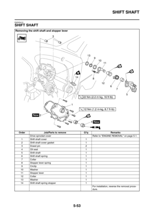 Page 314
SHIFT SHAFT
5-53
EAS25410
SHIFT SHAFT
Removing the shift shaft and stopper lever
Order Job/Parts to remove Q’ty RemarksDrive sprocket cover Refer to ENGINE REMOVAL on page 5-1.
1 Shift shaft cover 1
2 Shift shaft cover gasket 1
3Dowel pin 2
4 Oil seal 1
5 Shift shaft 1
6 Shift shaft spring 1
7 Collar 1
8 Stopper lever spring 1
9 Circlip 1
10 Washer 1
11 Stopper lever 1
12 Collar 1
13 Washer 1
14 Shift shaft spring stopper 1 For installation, reverse the removal proce-
dure. 