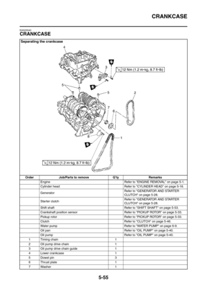 Page 316
CRANKCASE
5-55
EAS25540
CRANKCASE
Separating the crankcase
Order Job/Parts to remove Q’ty RemarksEngine Refer to ENGINE REMOVAL on page 5-1.
Cylinder head Refer to CYLINDER HEAD on page 5-16.
Generator Refer to GENERATOR AND STARTER 
CLUTCH on page 5-28.
Starter clutch Refer to GENERATOR AND STARTER 
CLUTCH on page 5-28.
Shift shaft Refer to SHI FT SHAFT on page 5-53.
Crankshaft position sensor Refer to PICKUP ROTOR on page 5-33.
Pickup rotor Refer to PICKUP ROTOR on page 5-33.
Clutch Refer to CLUTCH on...