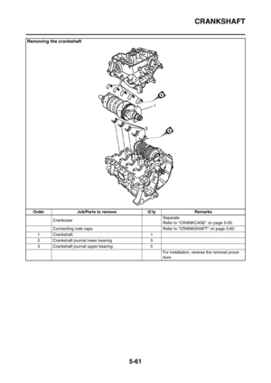 Page 322
CRANKSHAFT
5-61
Removing the crankshaft
Order Job/Parts to remove Q’ty RemarksCrankcase Separate.
Refer to CRANKCASE on page 5-55.
Connecting rods caps Refer to CRANKSHAFT on page 5-60.
1Crankshaft 1
2 Crankshaft journal lower bearing 5
3 Crankshaft journal upper bearing 5 For installation, reverse the removal proce-
dure. 