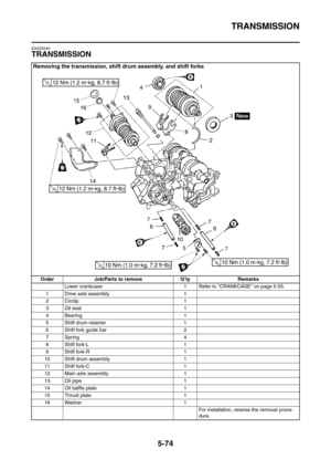 Page 335
TRANSMISSION
5-74
EAS26240
TRANSMISSION
Removing the transmission, shift drum assembly, and shift forks
Order Job/Parts to remove Q’ty RemarksLower crankcase 1 Refer to CRANKCASE on page 5-55.
1 Drive axle assembly 1
2 Circlip 1
3 Oil seal 1
4 Bearing 1
5 Shift drum retainer 1
6 Shift fork guide bar 2
7Spring 4
8 Shift fork-L 1
9 Shift fork-R 1
10 Shift drum assembly 1
11 Shift fork-C 1
12 Main axle assembly 1
13 Oil pipe 1
14 Oil baffle plate 1
15 Thrust plate 1
16 Washer 1 For installation, reverse...