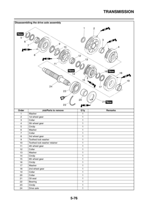 Page 337
TRANSMISSION
5-76
Disassembling the drive axle assembly
Order Job/Parts to remove Q’ty Remarks1 Washer 1
2 1st wheel gear 1
3 Collar 1
4 5th wheel gear 1
5 Circlip 1
6 Washer 1
7 Collar 1
8 3rd wheel gear 1
9 Toothed lock washer 1
10 Toothed lock washer retainer 1
11 4th wheel gear 1
12 Collar 1
13 Washer 1
14 Circlip 1
15 6th wheel gear 1
16 Circlip 1
17 Washer 1
18 2nd wheel gear 1
19 Collar 1
20 Collar 1
21 Oil seal 1
22 Bearing 1
23 Circlip 1
24 Drive axle 1 