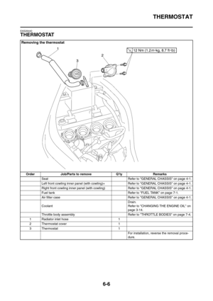 Page 349
THERMOSTAT
6-6
EAS26440
THERMOSTAT
Removing the thermostat
Order Job/Parts to remove Q’ty RemarksSeat Refer to GENERAL CHASSIS on page 4-1.
Left front cowling inner panel (with cowling)+ Refer to GENERAL CHASSIS on page 4-1.
Right front cowling inner panel (with cowlin g) Refer to GENERAL CHASSIS on page 4-1.
Fuel tank Refer to FUEL TANK on page 7-1.
Air filter case Refer to GENERAL CHASSIS on page 4-1.
Coolant Drain.
Refer to CHANGING THE ENGINE OIL on 
page 3-14.
Throttle body assembly Refer to...