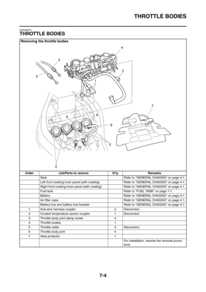 Page 361
THROTTLE BODIES
7-4
EAS26970
THROTTLE BODIES
Removing the throttle bodies
Order Job/Parts to remove Q’ty RemarksSeat Refer to GENERAL CHASSIS on page 4-1.
Left front cowling inner panel (with cowling) Refer to GENERAL CHASSIS on page 4-1.
Right front cowling inner panel (with cowlin g) Refer to GENERAL CHASSIS on page 4-1.
Fuel tank Refer to FUEL TANK on page 7-1.
Battery Refer to GENERAL CHASSIS on page 4-1.
Air filter case Refer to GENERAL CHASSIS on page 4-1.
Battery box and battery box bracket Refer...