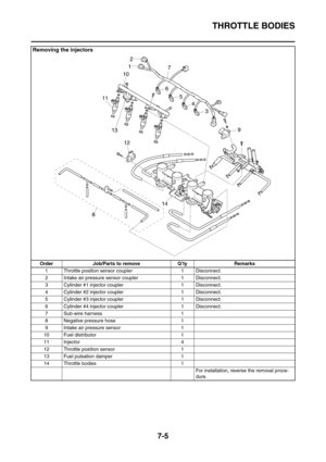 Page 362
THROTTLE BODIES
7-5
Removing the injectors
Order Job/Parts to remove Q’ty Remarks1 Throttle position sensor coupler 1 Disconnect.
2 Intake air pressure sensor coupler 1 Disconnect.
3 Cylinder #1 injector coupler 1 Disconnect.
4 Cylinder #2 injector coupler 1 Disconnect.
5 Cylinder #3 injector coupler 1 Disconnect.
6 Cylinder #4 injector coupler 1 Disconnect.
7 Sub-wire harness 1
8 Negative pressure hose 1
9 Intake air pressure sensor 1
10 Fuel distributor 1
11 Injector 4
12 Throttle position sensor 1
13...