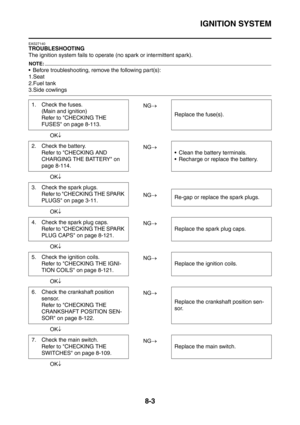 Page 376
IGNITION SYSTEM
8-3
EAS27140
TROUBLESHOOTING
The ignition system fails to operate (no spark or intermittent spark).
NOTE:
 Before troubleshooting, remove the following part(s):
1.Seat
2.Fuel tank
3.Side cowlingsNG→
OK ↓
NG→
OK ↓
NG→
OK ↓
NG→
OK ↓
NG→
OK ↓
NG→
OK ↓
NG→
OK ↓
1. Check the fuses.
(Main and ignition)
Refer to CHECKING THE 
FUSES on page 8-113. Replace the fuse(s).
2. Check the battery. Refer to CHECKING AND 
CHARGING THE BATTERY on 
page 8-114.  Clean the battery terminals.
 Recharge or...