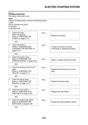 Page 381
ELECTRIC STARTING SYSTEM
8-8
EAS27190
TROUBLESHOOTING
The starter motor fails to turn.
NOTE:
 Before troubleshooting, remove the following part(s):
1.Seat
2.Front cowling inner panel
3.Fuel tank
4.Left side coverNG→
OK ↓
NG→
OK ↓
NG→
OK ↓
NG→
OK ↓
NG→
OK ↓
NG→
OK ↓
NG→
OK ↓
1. Check the fuses.
(Main and ignition)
Refer to CHECKING THE 
FUSES on page 8-113. Replace the fuse(s).
2. Check the battery. Refer to CHECKING AND 
CHARGING THE BATTERY on 
page 8-114.  Clean the battery terminals.
 Recharge or...