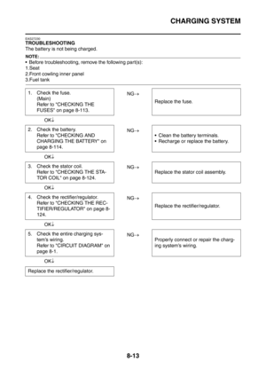 Page 386
CHARGING SYSTEM
8-13
EAS27230
TROUBLESHOOTING
The battery is not being charged.
NOTE:
 Before troubleshooting, remove the following part(s):
1.Seat
2.Front cowling inner panel
3.Fuel tankNG→
OK ↓
NG→
OK ↓
NG→
OK ↓
NG→
OK ↓
NG→
OK ↓
1. Check the fuse.
(Main)
Refer to CHECKING THE 
FUSES on page 8-113. Replace the fuse.
2. Check the battery. Refer to CHECKING AND 
CHARGING THE BATTERY on 
page 8-114.  Clean the battery terminals.
 Recharge or replace the battery.
3. Check the stator coil. Refer to...