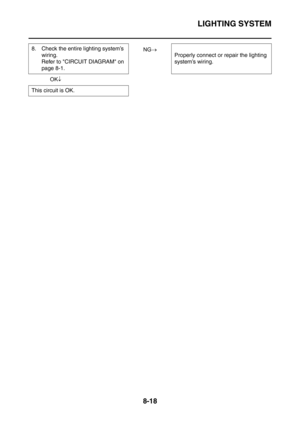 Page 391
LIGHTING SYSTEM
8-18
NG→
OK ↓
8. Check the entire lighting system’s 
wiring.
Refer to CIRCUIT DIAGRAM on 
page 8-1. Properly connect or repair the lighting 
system’s wiring.
This circuit is OK. 