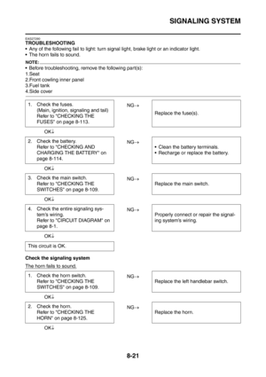 Page 394
SIGNALING SYSTEM
8-21
EAS27290
TROUBLESHOOTING
 Any of the following fail to light: turn signal light, brake light or an indicator light.
 The horn fails to sound.
NOTE:
 Before troubleshooting, remove the following part(s):
1.Seat
2.Front cowling inner panel
3.Fuel tank
4.Side coverNG→
OK ↓
NG→
OK ↓
NG→
OK ↓
NG→
OK ↓
Check the signaling system
The horn fails to sound.
NG →
OK ↓
NG→
OK ↓
1. Check the fuses.
(Main, ignition, signaling and tail)
Refer to CHECKING THE 
FUSES on page 8-113. Replace the...