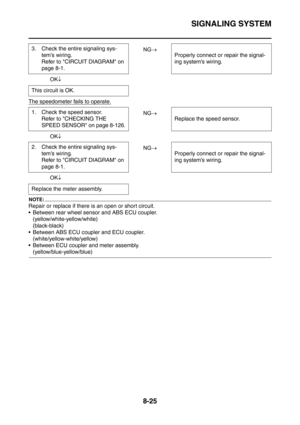 Page 398
SIGNALING SYSTEM
8-25
NG→
OK ↓
The speedometer fails to operate.
NG →
OK ↓
NG→
OK ↓
NOTE:
Repair or replace if there is an open or short circuit.
 Between rear wheel se nsor and ABS ECU coupler.
(yellow/white-yellow/white)
(black-black)
 Between ABS ECU coupler and ECU coupler. (white/yellow-white/yellow)
 Between ECU coupler and meter assembly.
(yellow/blue-yellow/blue)
3. Check the entire signaling sys-
tem’s wiring.
Refer to CIRCUIT DIAGRAM on 
page 8-1. Properly connect or repair the signal-
ing...