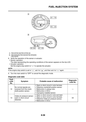 Page 411
FUEL INJECTION SYSTEM
8-38
8. Verify the operation of the sensor or actuator. Sensor operation
The data representing the oper ating conditions of the sensor appears on the trip LCD.
 Actuator operation Set the engine stop switch to “ ” to operate the actuator.
NOTE:
If the engine stop switch is set to “ ”, set it to “ ”, and then set it to “ ” again.
9. Turn the main switch to “OFF” to cancel the diagnostic mode.
Diagnostic code table
A. FZ6-N/FZ6-NA/FZ6-S/FZ6-SA
B. FZ6-NHG(W)/FZ6-NAHG/FZ6-SHG(W)/...