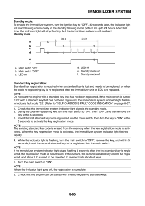 Page 438
IMMOBILIZER SYSTEM
8-65
Standby mode:
To enable the immobilizer system, turn the ignition key to “OFF”. 30 seconds later, the indicator light 
will start flashing continuously in the standby flashing mode pattern for up to 24 hours. After that 
time, the indicator light will stop flashing , but the immobilizer system is still enabled.
Standby mode
Standard key registration:
Standard key registration is required when a standard key is lost and needs to be replaced, or when 
the code re-registering key is...