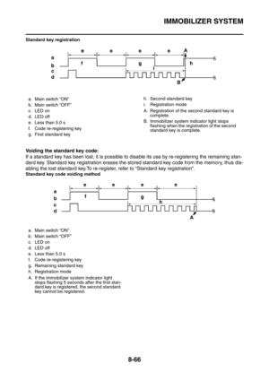 Page 439
IMMOBILIZER SYSTEM
8-66
Standard key registration
Voiding the standard key code:
If a standard key has been lost, it is possible to disable its use by re-registering the remaining stan-
dard key. Standard key registration erases the stored standard key code from the memory, thus dis-
abling the lost standard key.To re-register, refer to “Standard key registration”.
Standard key code voiding method
a. Main switch “ON”
b. Main switch “OFF”
c. LED on
d. LED off
e. Less than 5.0 s
f. Code re-registering...