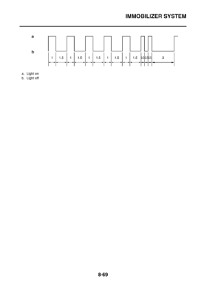 Page 442
IMMOBILIZER SYSTEM
8-69
a. Light on
b. Light off 