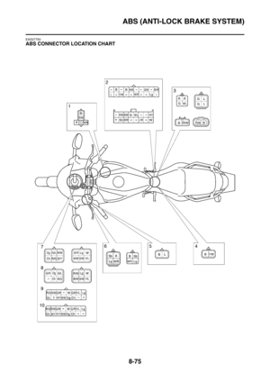 Page 448
ABS (ANTI-LOCK BRAKE SYSTEM)
8-75
EAS27750
ABS CONNECTOR LOCATION CHART 