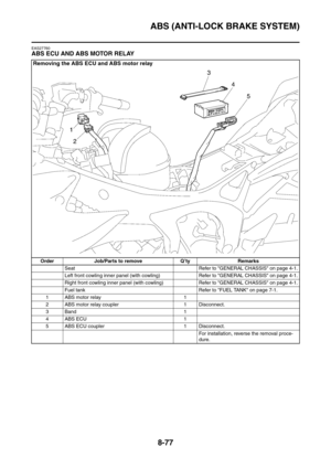 Page 450
ABS (ANTI-LOCK BRAKE SYSTEM)
8-77
EAS27760
ABS ECU AND ABS MOTOR RELAY
Removing the ABS ECU and ABS motor relay
Order Job/Parts to remove Q’ty RemarksSeat Refer to GENERAL CHASSIS on page 4-1.
Left front cowling inner panel (with cowling) Refer to GENERAL CHASSIS on page 4-1.
Right front cowling inner panel (with cowlin g) Refer to GENERAL CHASSIS on page 4-1.
Fuel tank Refer to FUEL TANK on page 7-1.
1 ABS motor relay 1
2 ABS motor relay coupler 1 Disconnect.
3Band 1
4 ABS ECU 1
5 ABS ECU coupler 1...