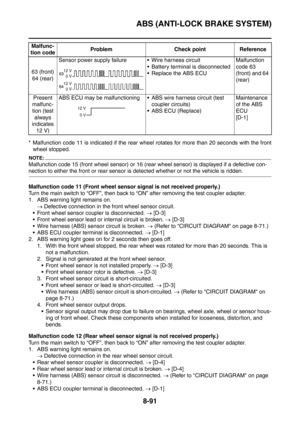 Page 464
ABS (ANTI-LOCK BRAKE SYSTEM)
8-91
* Malfunction code 11 is indicated if the rear wheel rotates for more than 20 seconds with the front
wheel stopped.
NOTE:
Malfunction code 15 (front wheel sensor) or 16 (rear  wheel sensor) is displayed if a defective con-
nection to either the front or rear sensor is detected whether or not the vehicle is ridden.
Malfunction code 11 (Front wheel sensor signal is not received properly.)
Turn the main switch to “OFF”, then back to “ON” after removing the test coupler...