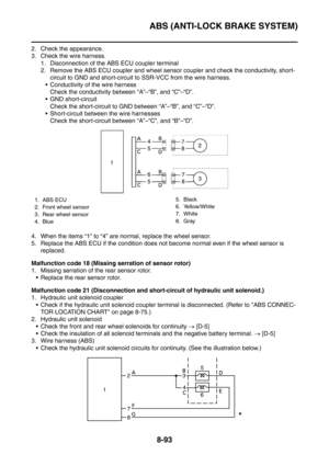 Page 466
ABS (ANTI-LOCK BRAKE SYSTEM)
8-93
2. Check the appearance.
3. Check the wire harness.1. Disconnection of the ABS ECU coupler terminal
2. Remove the ABS ECU coupler an d wheel sensor coupler and check the conductivity, short-
circuit to GND and short- circuit to SSR-VCC from the wire harness.
 Conductivity of the wire harness Check the conductivity between “A”–“B”, and “C”–“D”.
 GND short-circuit
Check the short-circuit to GND between “A”–“B”, and “C”–“D”.
 Short-circuit between the wire harnesses...