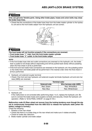 Page 471
ABS (ANTI-LOCK BRAKE SYSTEM)
8-98
WARNING
EWA4S81009
Only use genuine Yamaha parts. Using other brake pipes, hoses and union bolts may close 
the brake hose lines. Check that the connections of the brake hose lines  from the brake master cylinder to the hydrau-
lic unit and to the front brake caliper from the hydraulic unit are correct.
WARNING
EWA4S81010
The front brake will not function properly if the connections are reversed.
 Front brake hose “1” inlet: from the front brake master cylinder
...