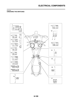 Page 482
ELECTRICAL COMPONENTS
8-109
EAS27980
CHECKING THE SWITCHES 