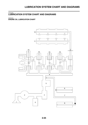 Page 70
LUBRICATION SYSTEM CHART AND DIAGRAMS
2-25
EAS20390
LUBRICATION SYSTEM CHART AND DIAGRAMS
EAS20400
ENGINE OIL LUBRICATION CHART 