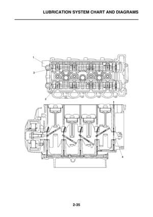 Page 80
LUBRICATION SYSTEM CHART AND DIAGRAMS
2-35 