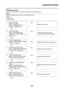 Page 376
IGNITION SYSTEM
8-3
EAS27140
TROUBLESHOOTING
The ignition system fails to operate (no spark or intermittent spark).
NOTE:
 Before troubleshooting, remove the following part(s):
1.Seat
2.Fuel tank
3.Side cowlingsNG→
OK ↓
NG→
OK ↓
NG→
OK ↓
NG→
OK ↓
NG→
OK ↓
NG→
OK ↓
NG→
OK ↓
1. Check the fuses.
(Main and ignition)
Refer to CHECKING THE 
FUSES on page 8-113. Replace the fuse(s).
2. Check the battery. Refer to CHECKING AND 
CHARGING THE BATTERY on 
page 8-114.  Clean the battery terminals.
 Recharge or...