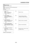 Page 386
CHARGING SYSTEM
8-13
EAS27230
TROUBLESHOOTING
The battery is not being charged.
NOTE:
 Before troubleshooting, remove the following part(s):
1.Seat
2.Front cowling inner panel
3.Fuel tankNG→
OK ↓
NG→
OK ↓
NG→
OK ↓
NG→
OK ↓
NG→
OK ↓
1. Check the fuse.
(Main)
Refer to CHECKING THE 
FUSES on page 8-113. Replace the fuse.
2. Check the battery. Refer to CHECKING AND 
CHARGING THE BATTERY on 
page 8-114.  Clean the battery terminals.
 Recharge or replace the battery.
3. Check the stator coil. Refer to...