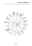 Page 480
ELECTRICAL COMPONENTS
8-107 